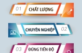 Chọn nhà thầu, đơn vị thi công có uy tín nhất khu vực miên nam